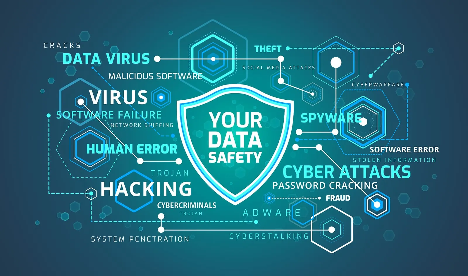 5 Reasons why Enterprises should take Cybersecurity seriously
