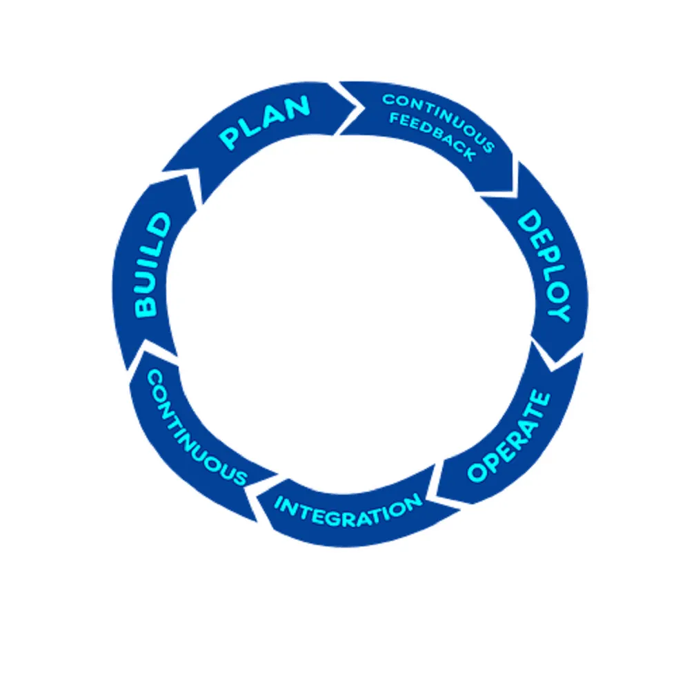 Why a Managed Services provider is good for your business