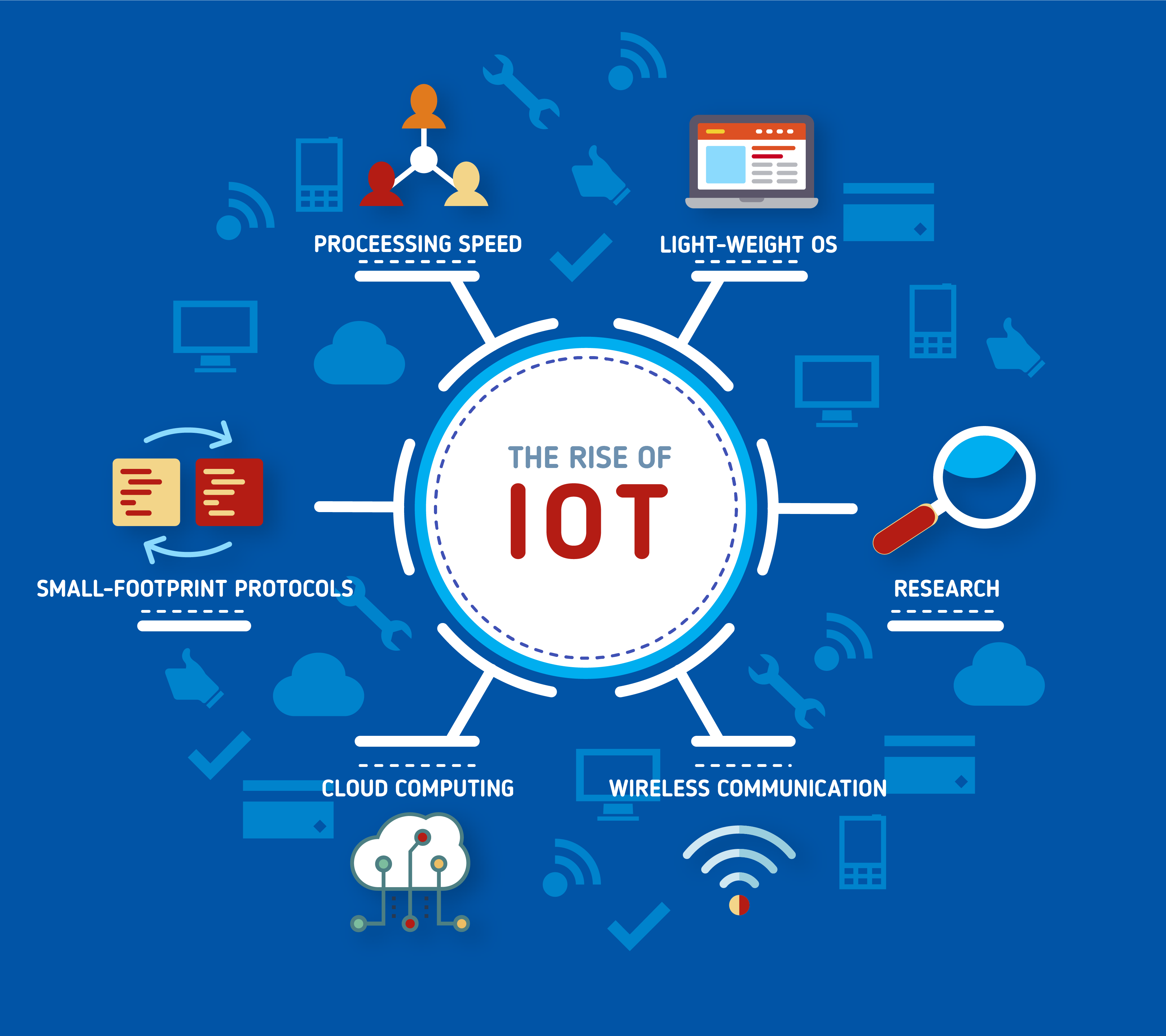 Internet Of Things Iot Dual Layer It Solutions Ltd