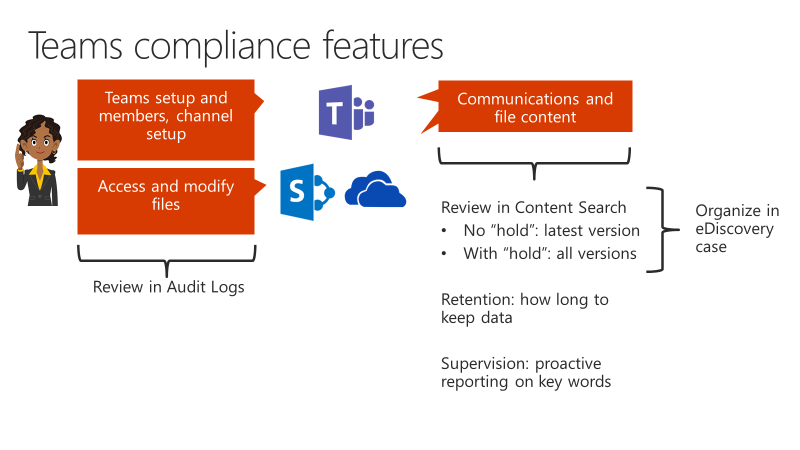 compliance Features