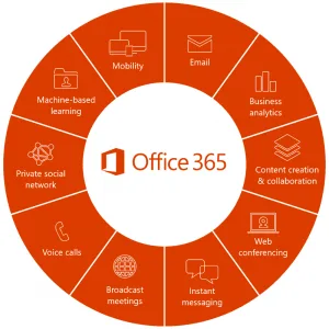 Microsoft Office 365