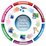 BizApproach